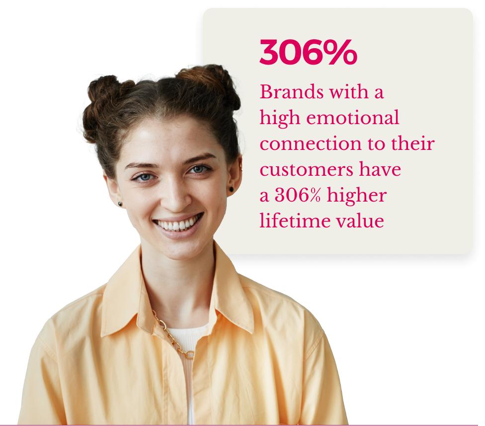 Lifetime Brand Value young woman